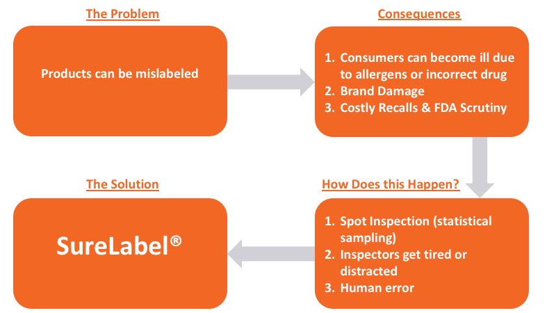 Label Inspection System